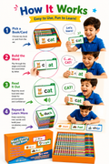 English Word Family Build Book – 30 Flip Books for Phonics & Vocabulary